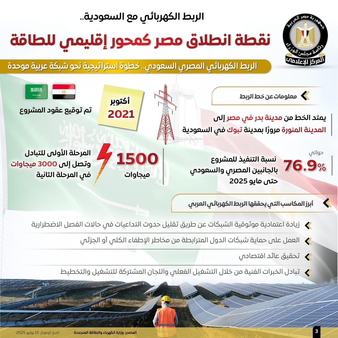 مجلس الوزراء: الربط الكهربائي مع السعودية نقطة انطلاق مصر كمحور إقليمي للطاقة