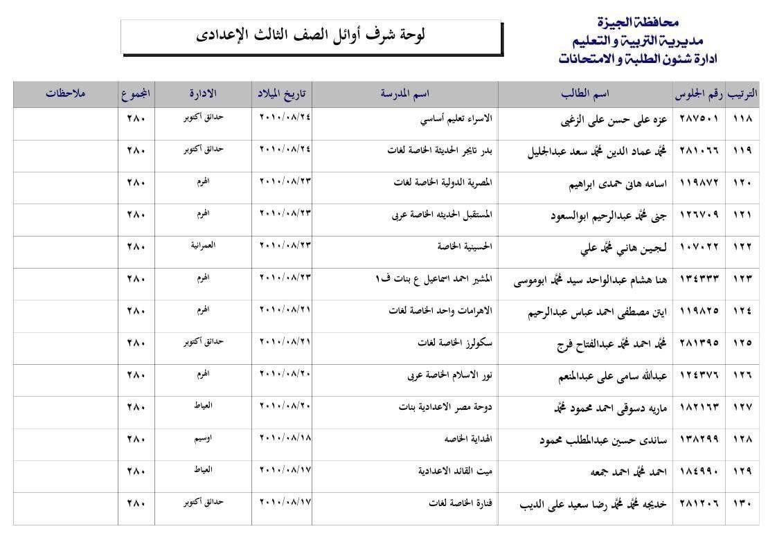 قائمة أوائل الشهادة الإعدادية 2025 فى محافظة الجيزة