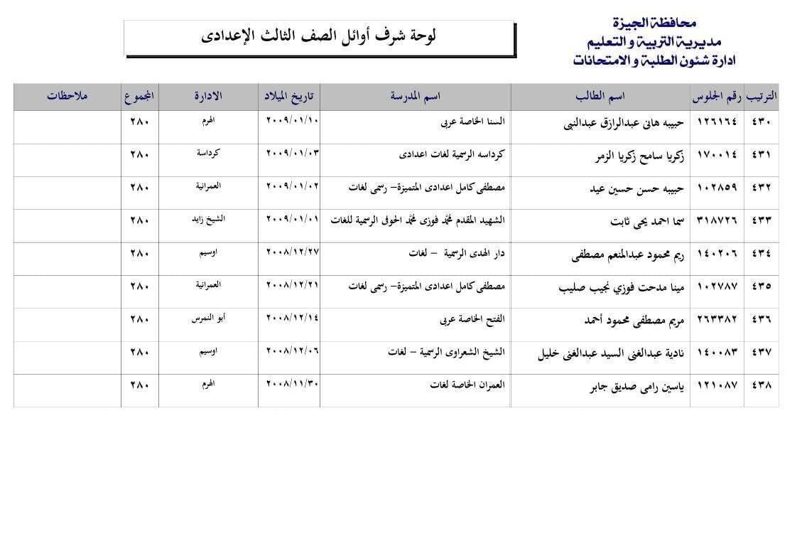 قائمة أوائل الشهادة الإعدادية 2025 فى محافظة الجيزة