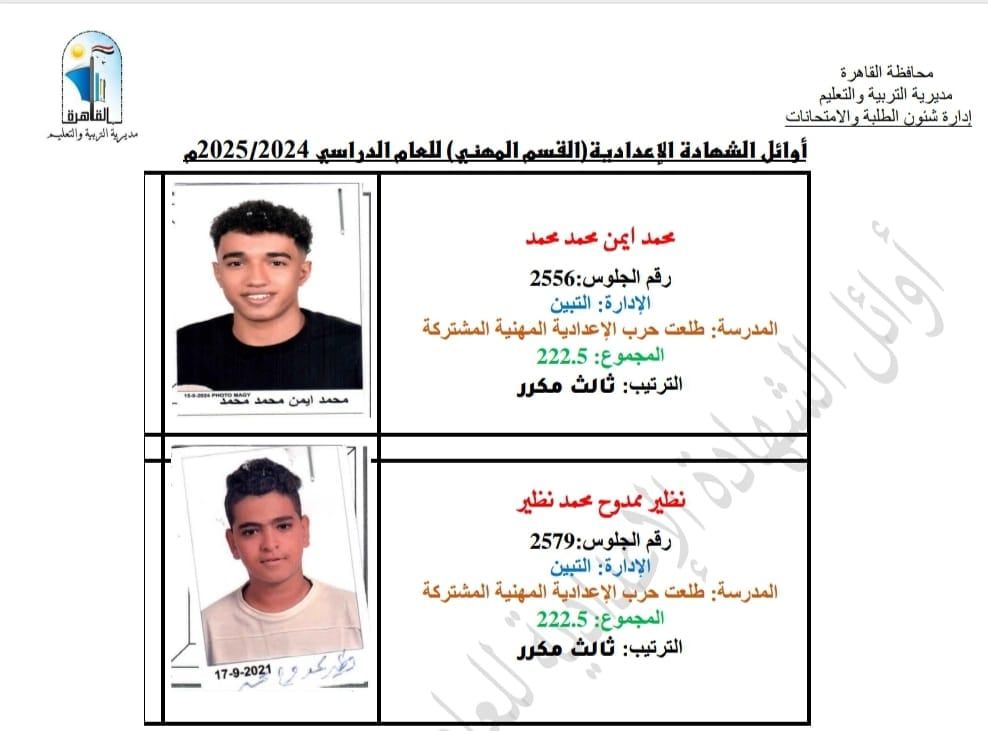 محمد أيمن ونظير ممدوح وجنى.. ننشر صور أوائل الشهادة الإعدادية بالقاهرة