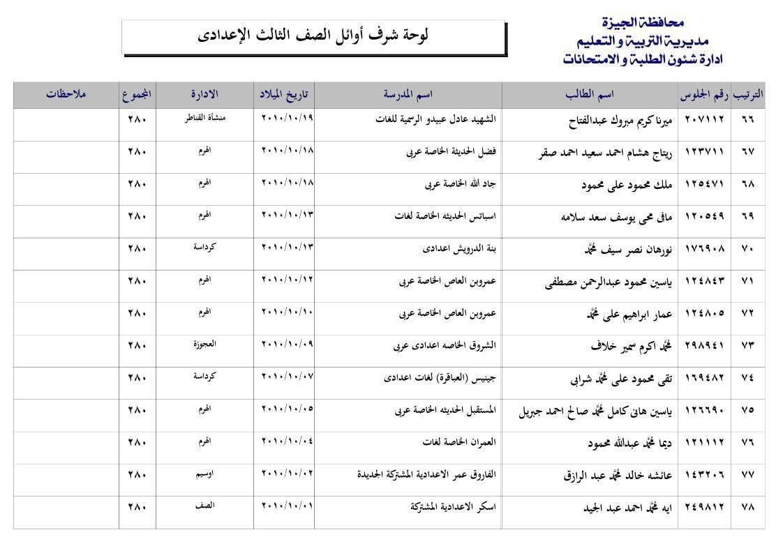 قائمة أوائل الشهادة الإعدادية 2025 فى محافظة الجيزة
