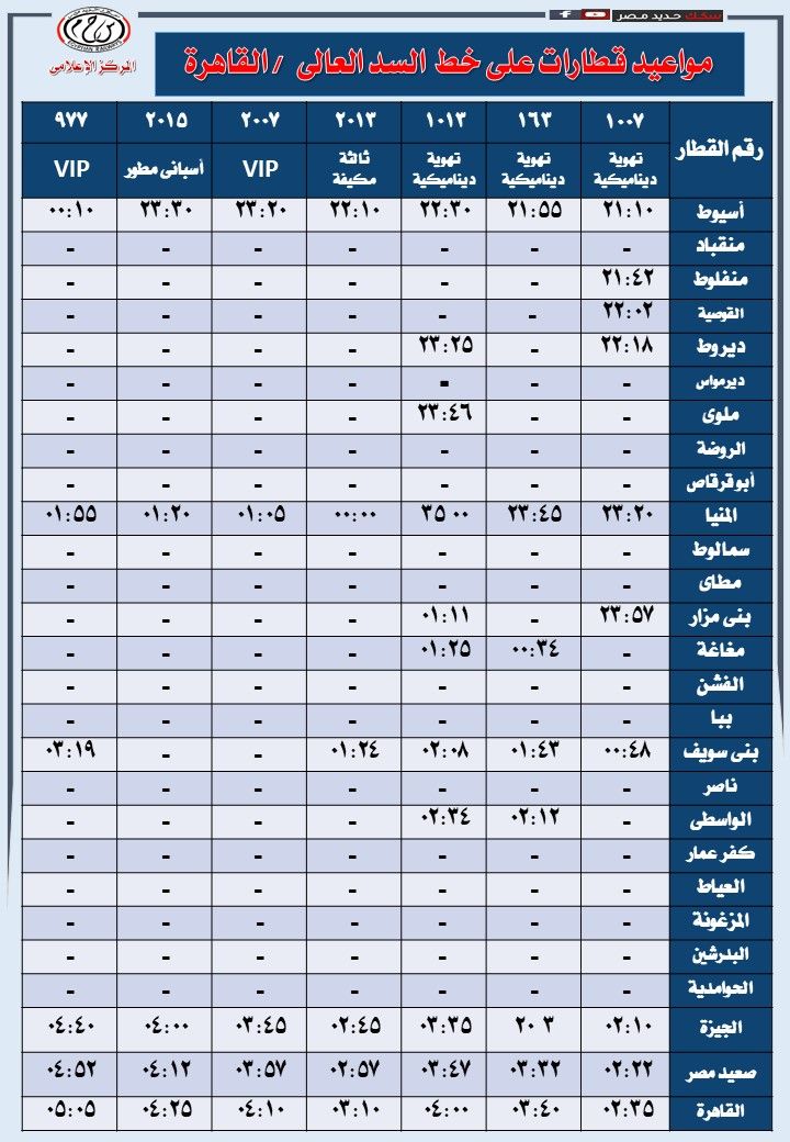 مواعيد قطارات السكة الحديد خط القاهرة السد العالى