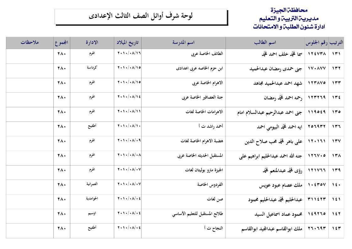 قائمة أوائل الشهادة الإعدادية 2025 فى محافظة الجيزة
