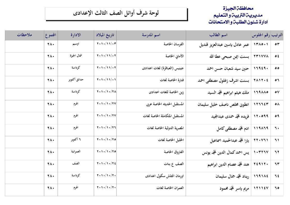 قائمة أوائل الشهادة الإعدادية 2025 فى محافظة الجيزة