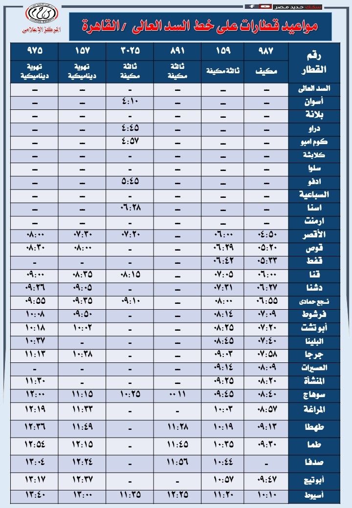 مواعيد قطارات السكة الحديد خط القاهرة السد العالى