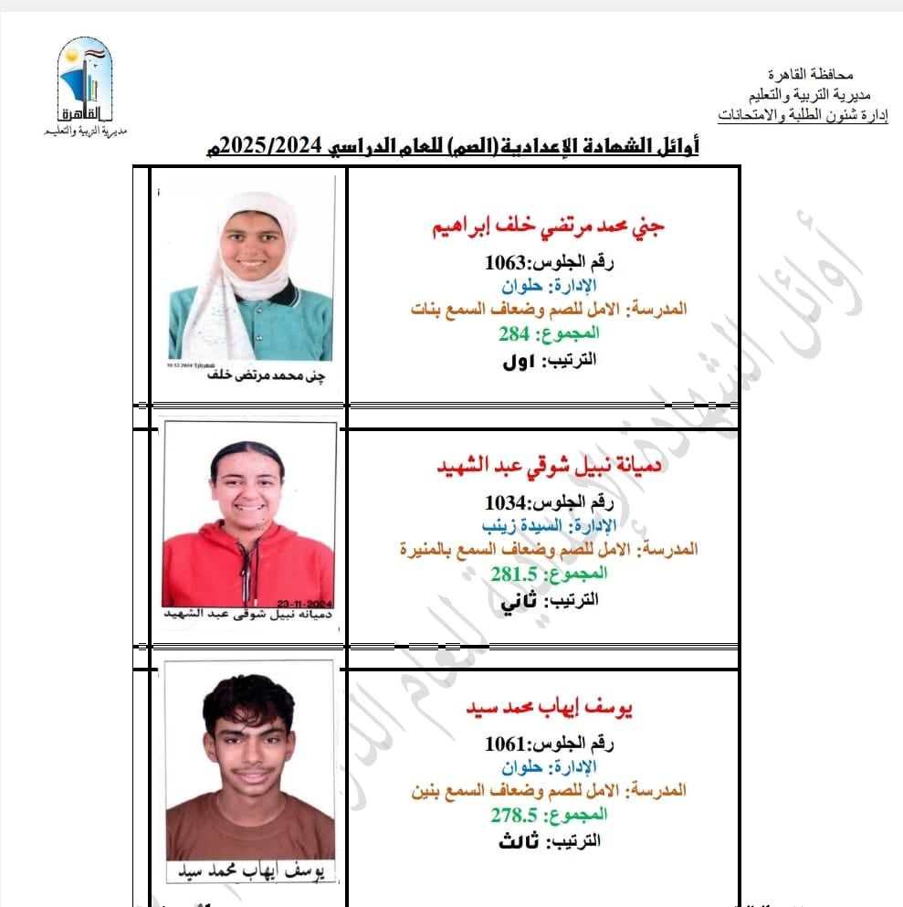 محمد أيمن ونظير ممدوح وجنى.. ننشر صور أوائل الشهادة الإعدادية بالقاهرة