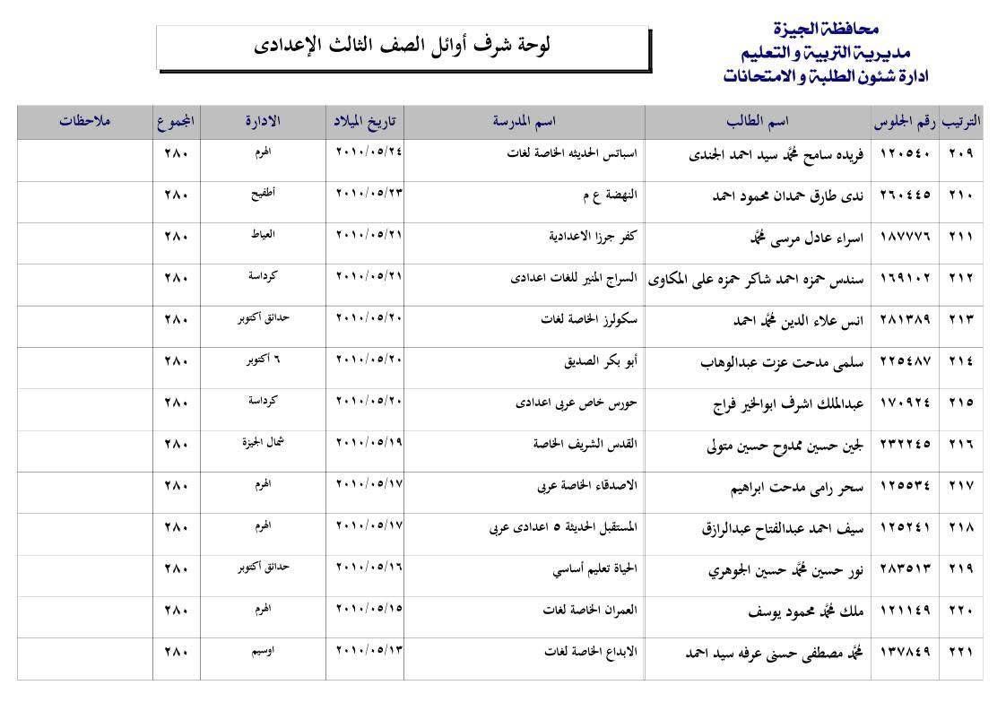 قائمة أوائل الشهادة الإعدادية 2025 فى محافظة الجيزة