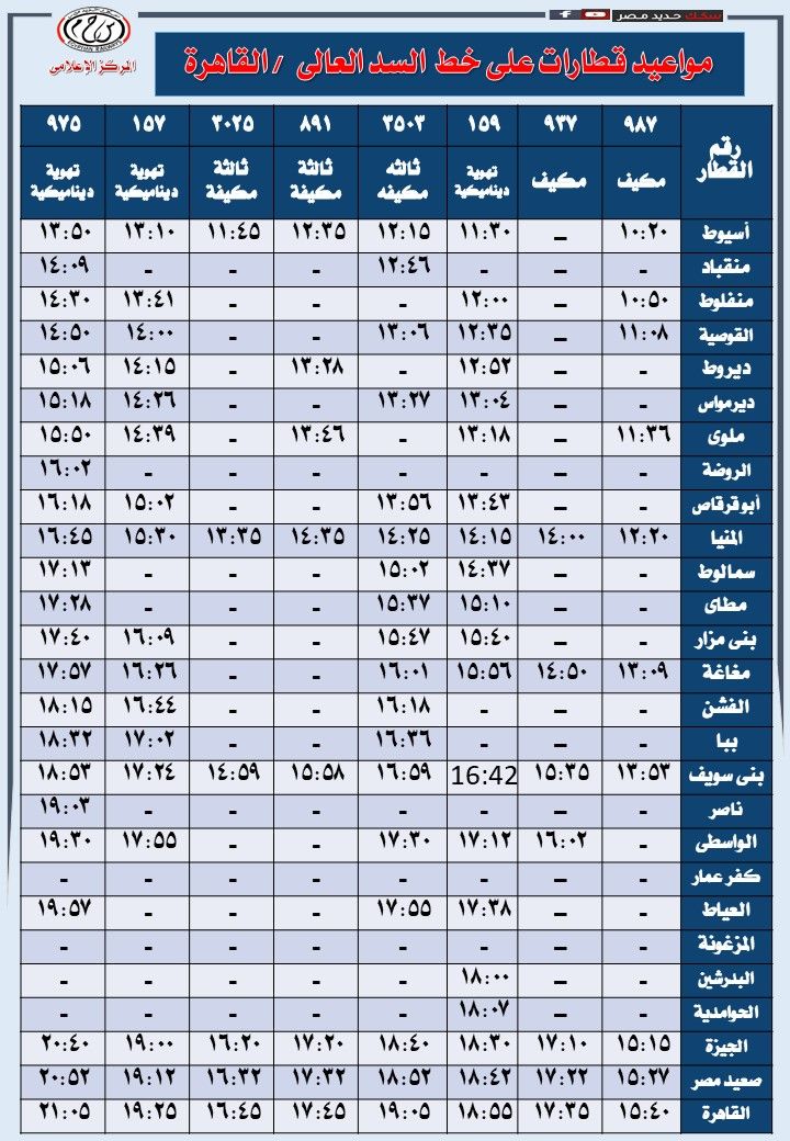 مواعيد قطارات السكة الحديد خط القاهرة السد العالى