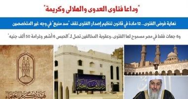 6 جهات فقط فى مصر أصبحت للفتوى وبشروط بعد صدور القانون.. عن "برلمانى"