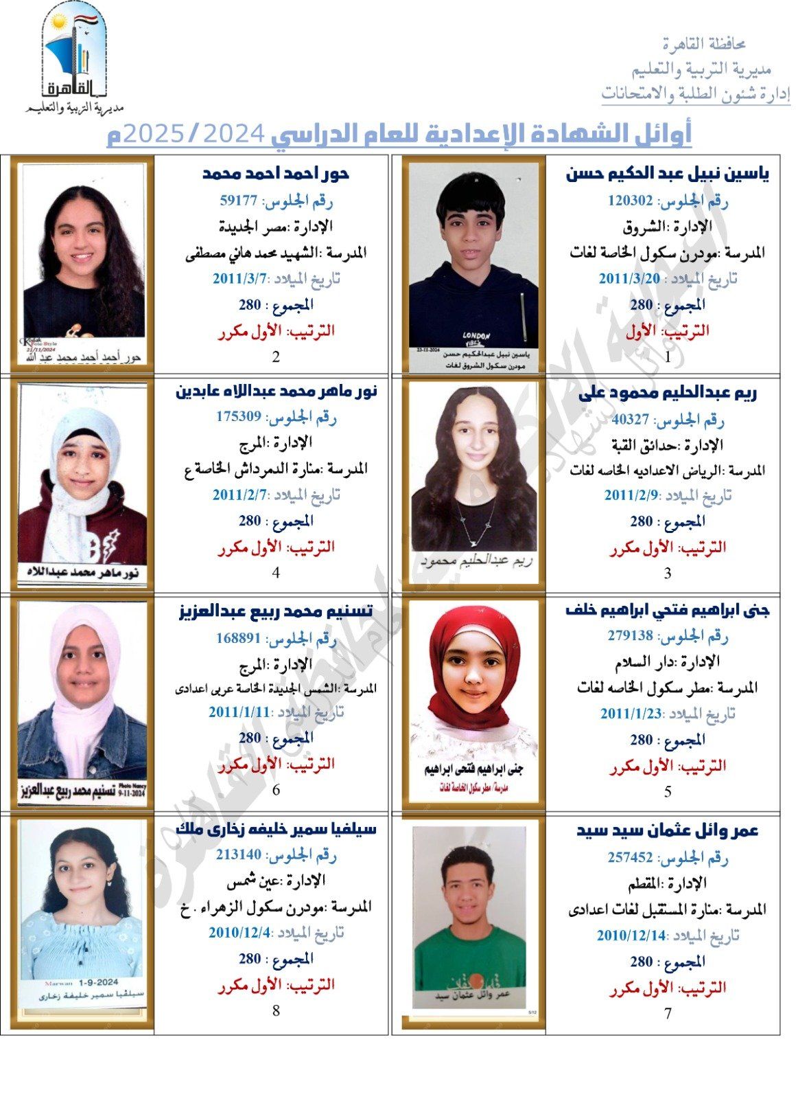 محمد أيمن ونظير ممدوح وجنى.. ننشر صور أوائل الشهادة الإعدادية بالقاهرة