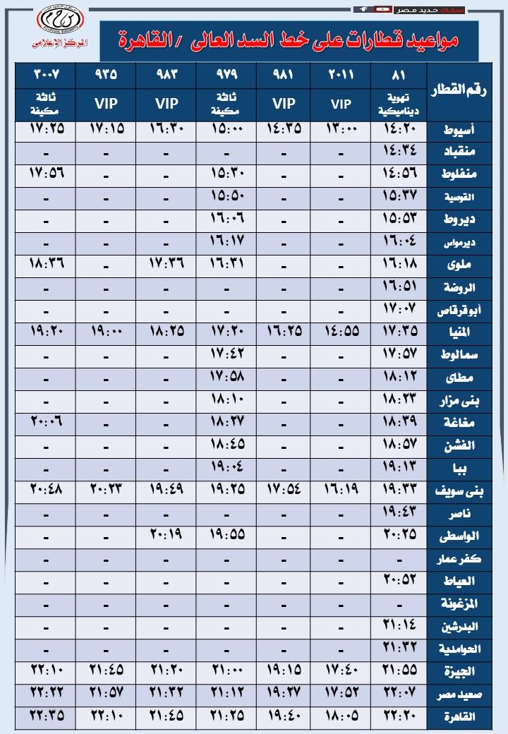 مواعيد قطارات السكة الحديد خط القاهرة السد العالى
