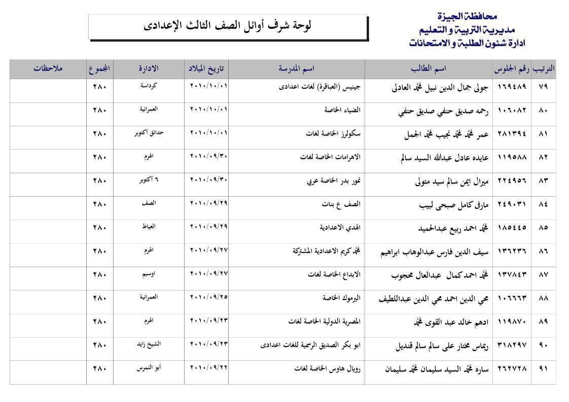 قائمة أوائل الشهادة الإعدادية 2025 فى محافظة الجيزة