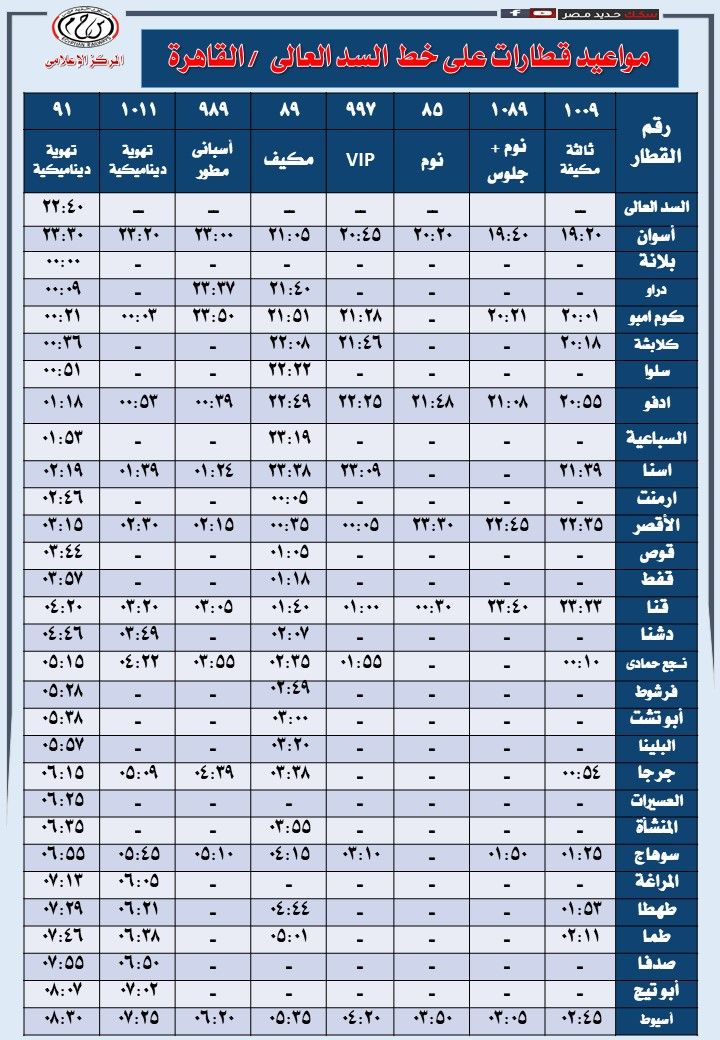 مواعيد قطارات السكة الحديد خط القاهرة السد العالى