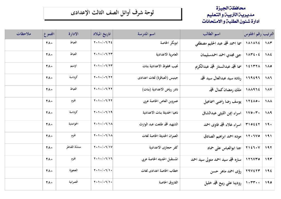 قائمة أوائل الشهادة الإعدادية 2025 فى محافظة الجيزة