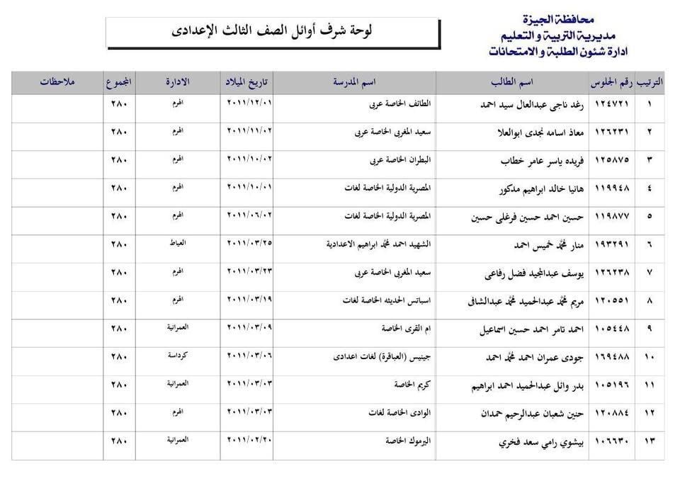قائمة أوائل الشهادة الإعدادية 2025 فى محافظة الجيزة