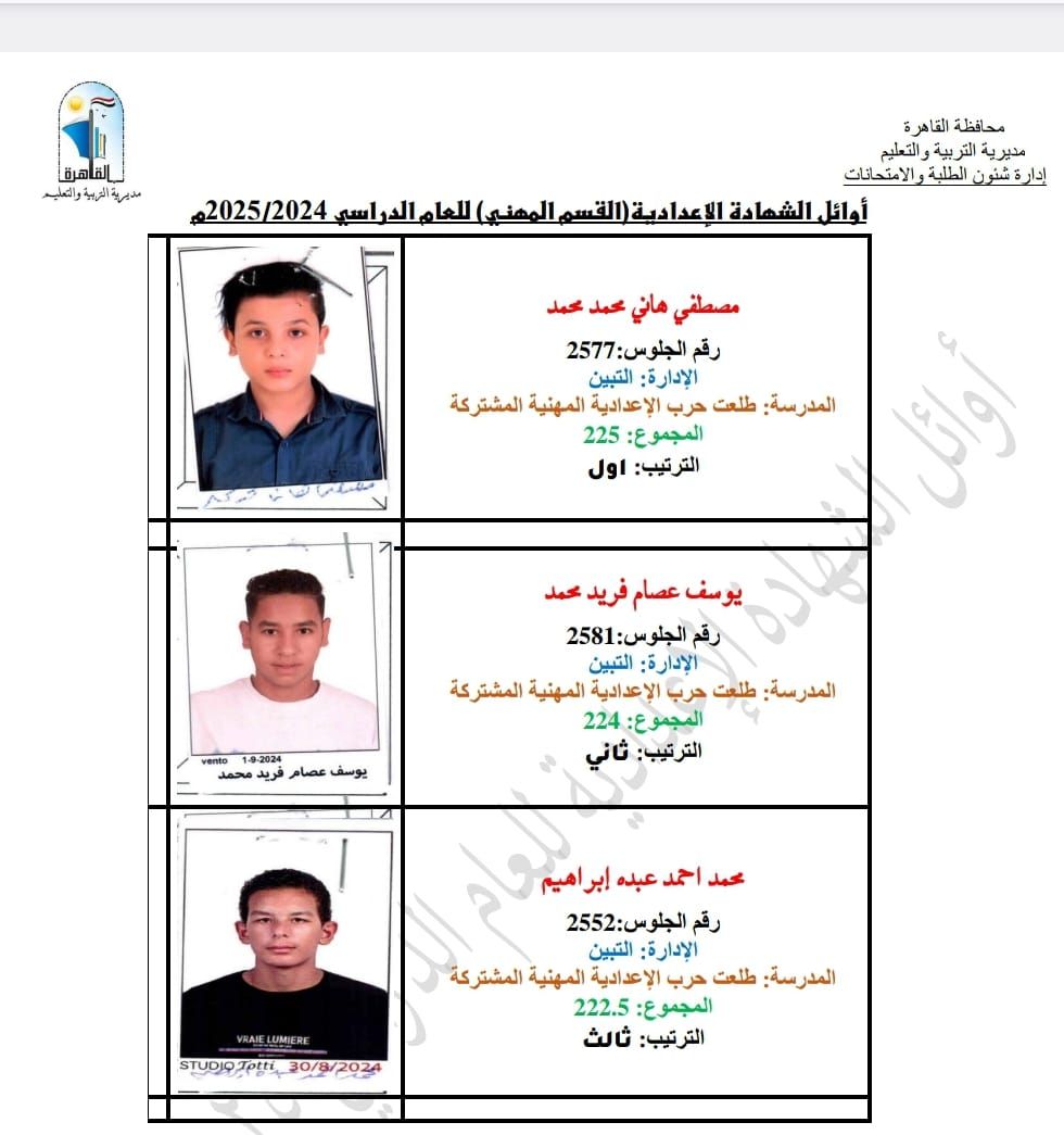 محمد أيمن ونظير ممدوح وجنى.. ننشر صور أوائل الشهادة الإعدادية بالقاهرة