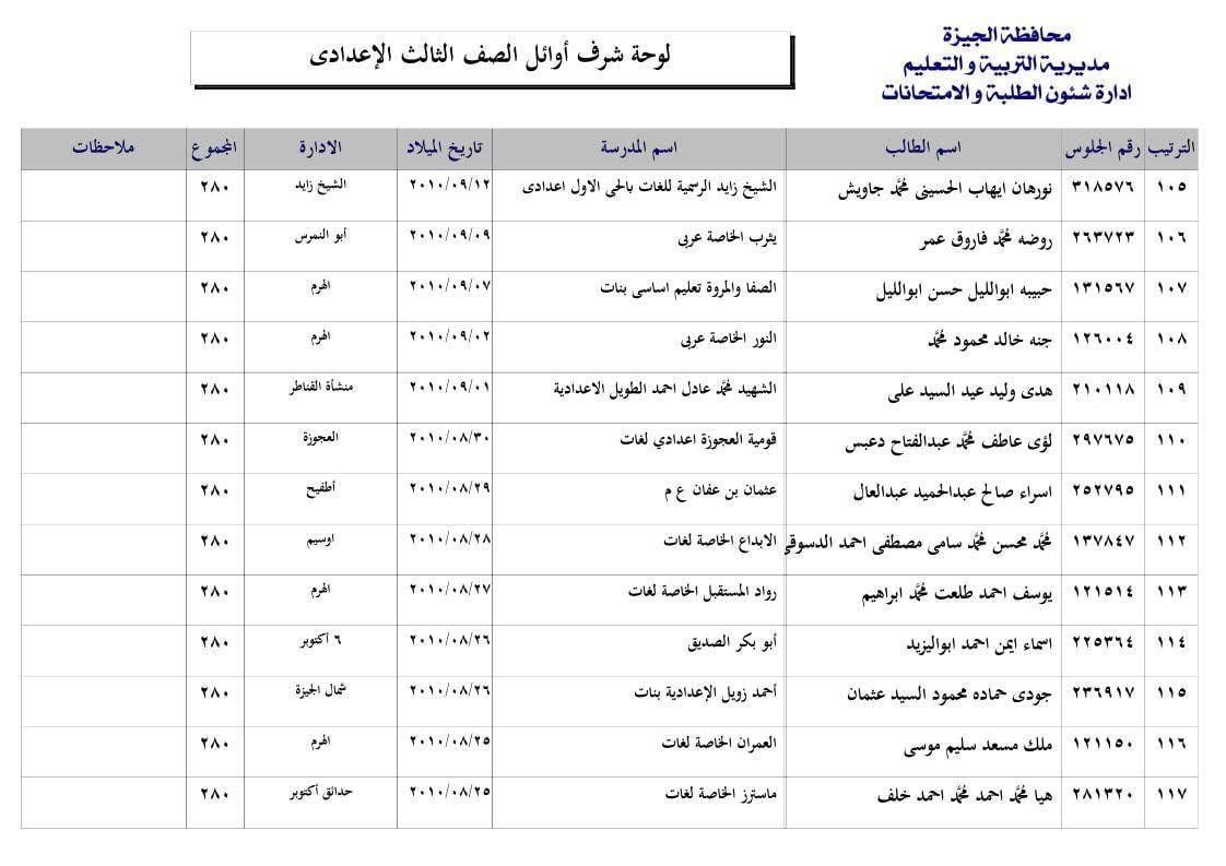 قائمة أوائل الشهادة الإعدادية 2025 فى محافظة الجيزة