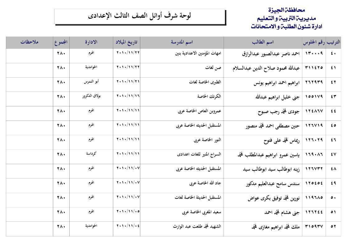 قائمة أوائل الشهادة الإعدادية 2025 فى محافظة الجيزة