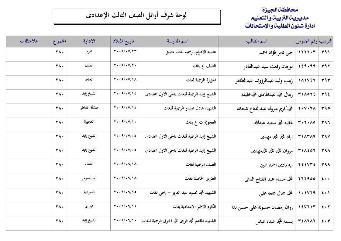 قائمة أوائل الشهادة الإعدادية 2025 فى محافظة الجيزة