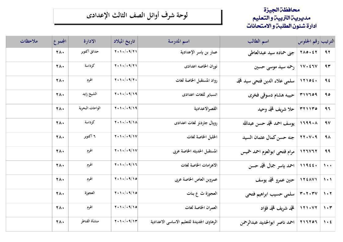 قائمة أوائل الشهادة الإعدادية 2025 فى محافظة الجيزة
