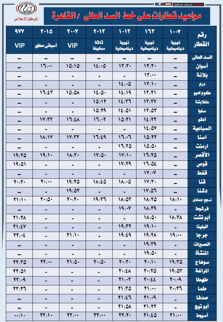 مواعيد قطارات السكة الحديد خط القاهرة السد العالى