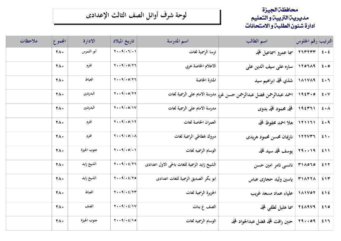 قائمة أوائل الشهادة الإعدادية 2025 فى محافظة الجيزة
