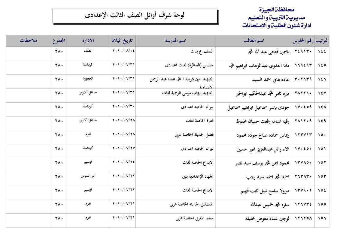 قائمة أوائل الشهادة الإعدادية 2025 فى محافظة الجيزة