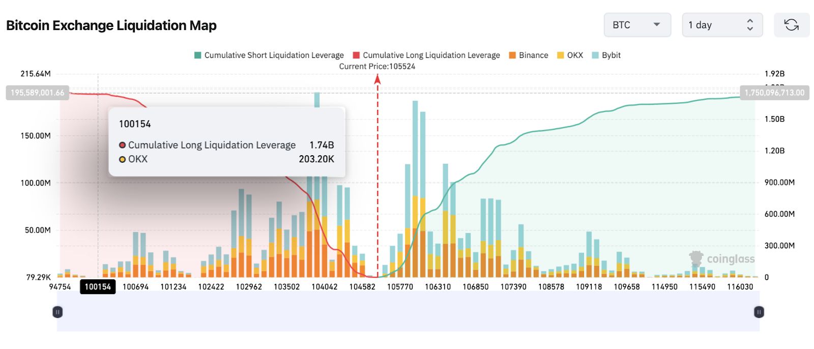 مؤشر الخوف والطمع للعملات الرقمية يبقى في منطقة الطمع رغم الصراع بين إسرائيل وإيران