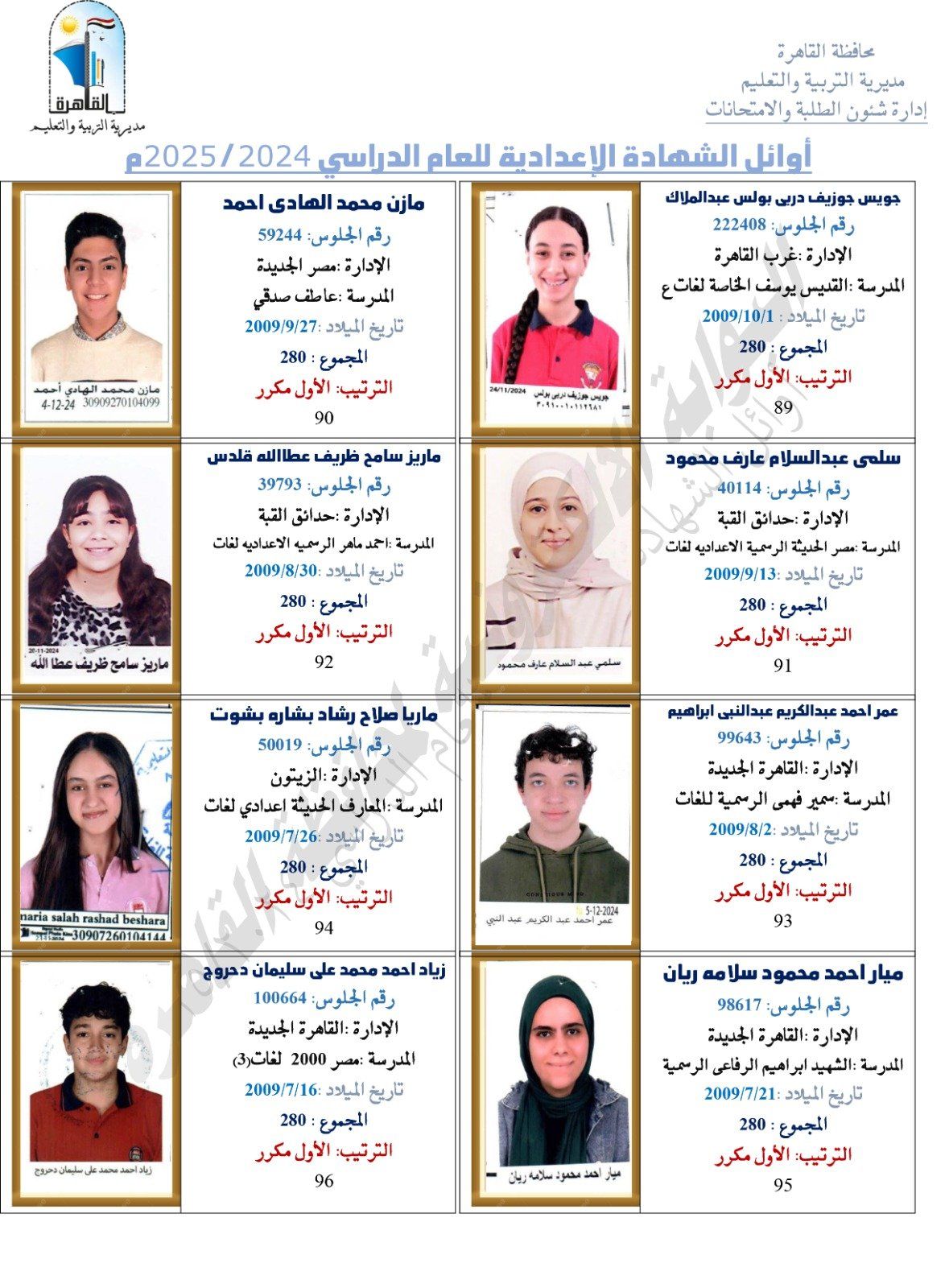 محمد أيمن ونظير ممدوح وجنى.. ننشر صور أوائل الشهادة الإعدادية بالقاهرة