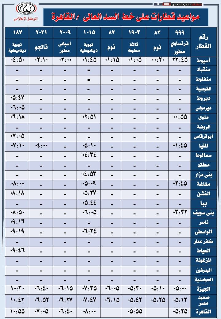 مواعيد قطارات السكة الحديد خط القاهرة السد العالى