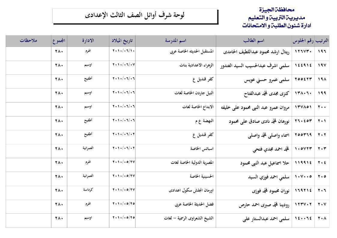 قائمة أوائل الشهادة الإعدادية 2025 فى محافظة الجيزة