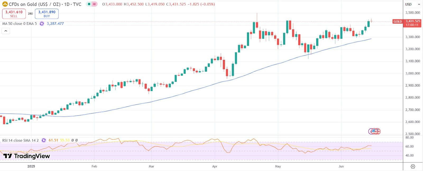 البيتكوين أقرب إلى الأسهم منه إلى الذهب مع تصاعد الحرب في الشرق الأوسط