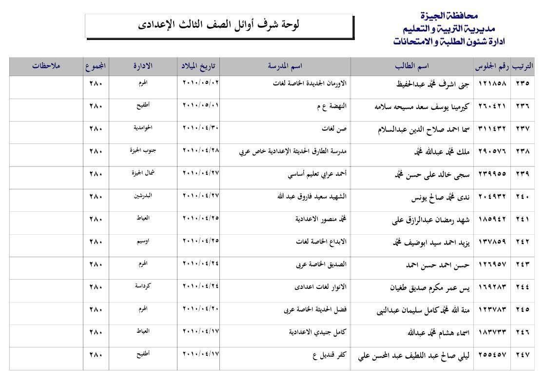 قائمة أوائل الشهادة الإعدادية 2025 فى محافظة الجيزة