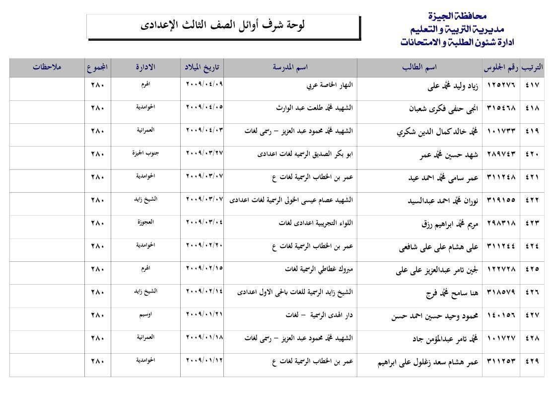 قائمة أوائل الشهادة الإعدادية 2025 فى محافظة الجيزة