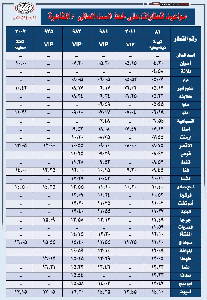 مواعيد قطارات السكة الحديد خط القاهرة السد العالى