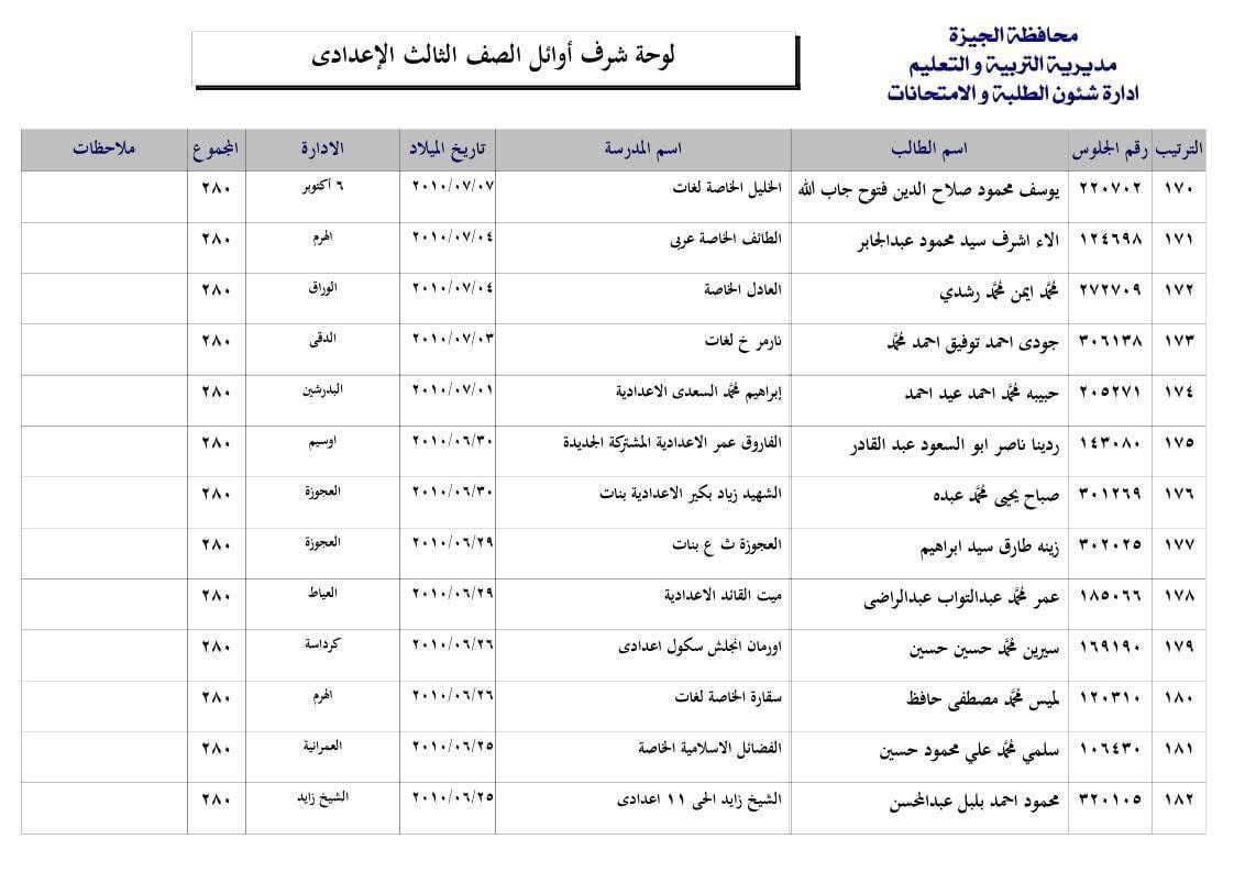 قائمة أوائل الشهادة الإعدادية 2025 فى محافظة الجيزة