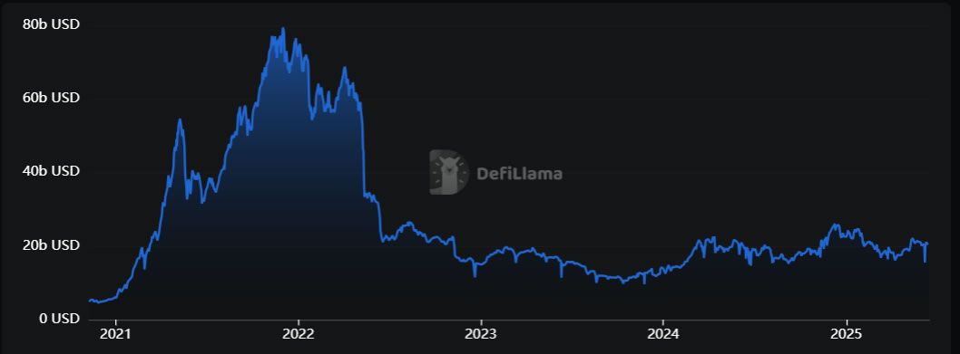 Bybit تستهدف إطلاق منصة Byreal اللامركزية الجديدة المبنية على Solana في الربع الثالث
