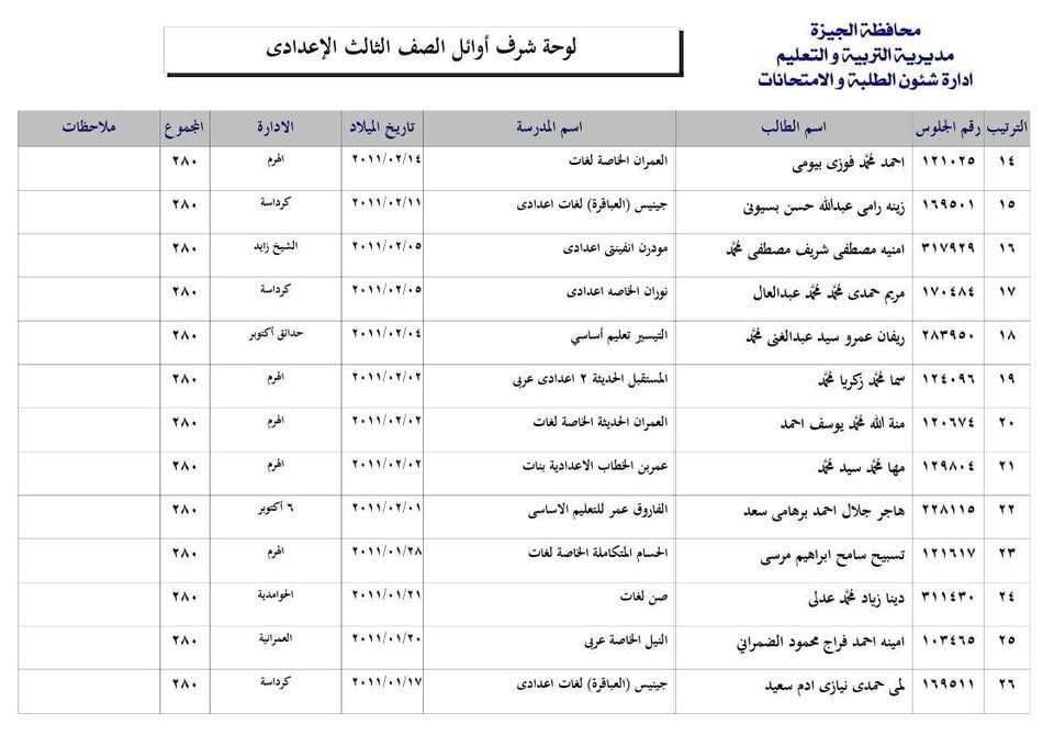 قائمة أوائل الشهادة الإعدادية 2025 فى محافظة الجيزة