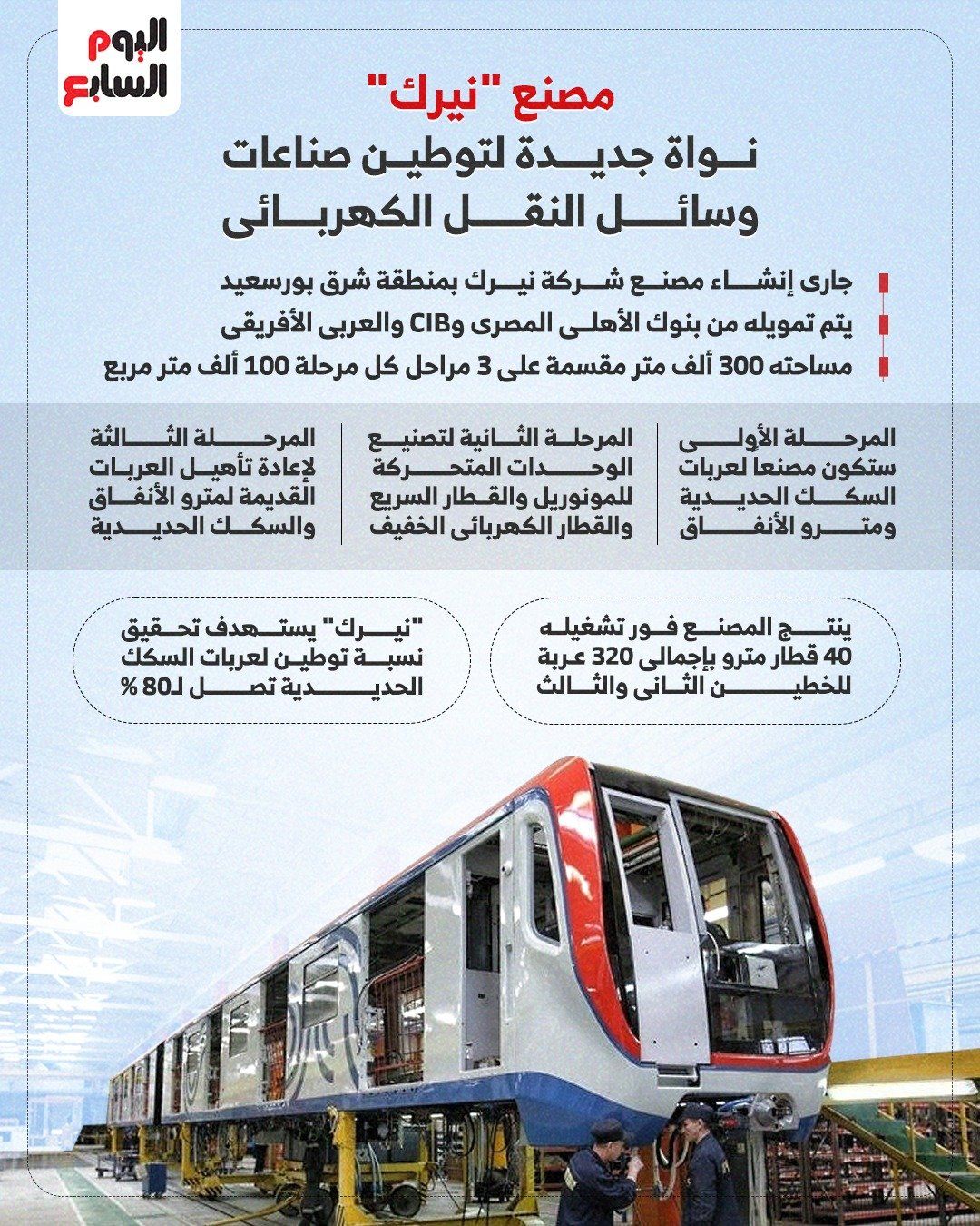 مصنع "نيرك" نواة جديدة لتوطين صناعات وسائل النقل الكهربائى.. إنفوجراف