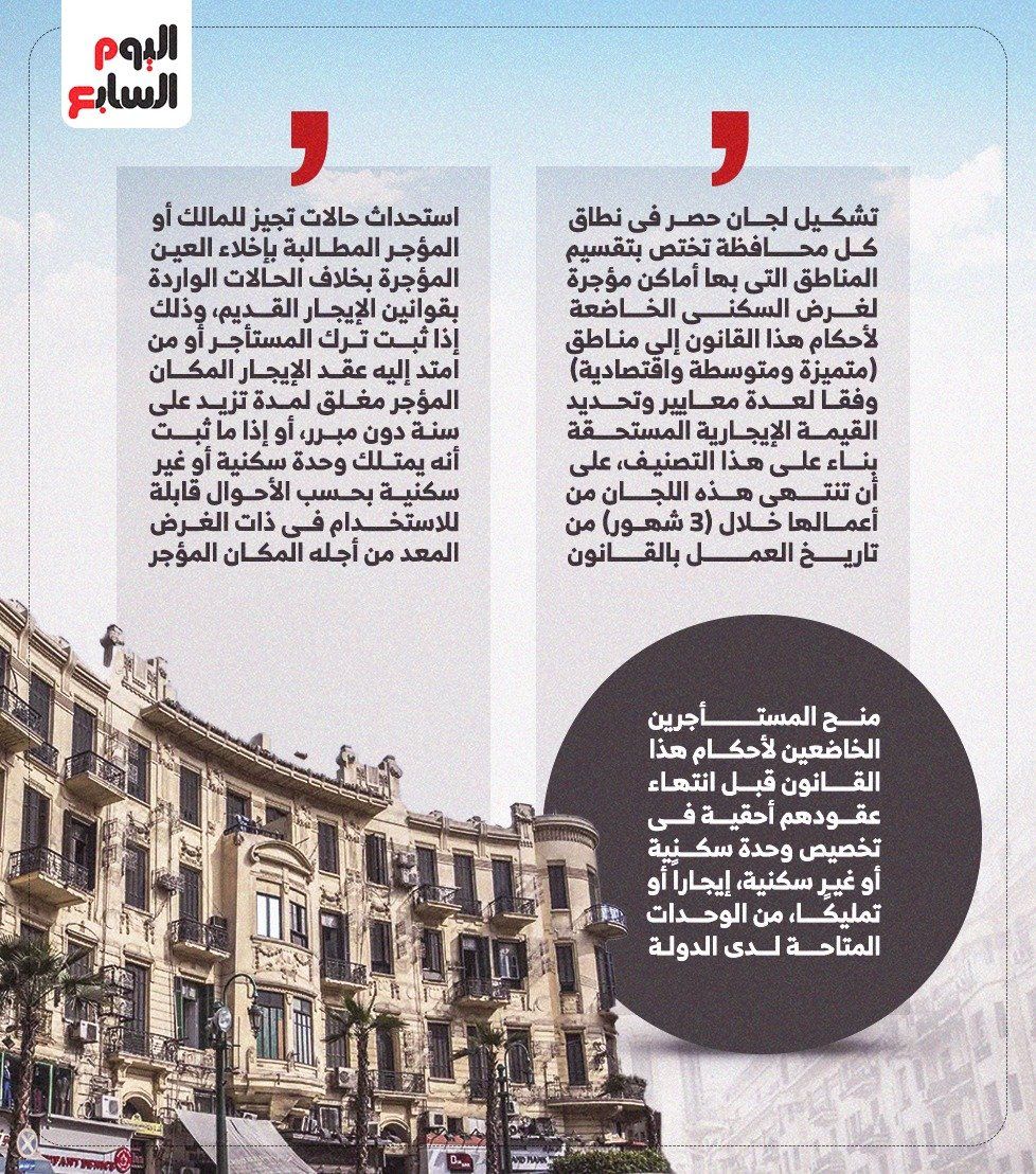 مشروع قانون الإيجار القديم.. 7 سنوات للإخلاء والقيمة تبدأ من 250 جنيها (انفو)
