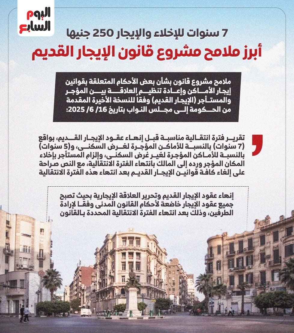 مشروع قانون الإيجار القديم.. 7 سنوات للإخلاء والقيمة تبدأ من 250 جنيها (انفو)