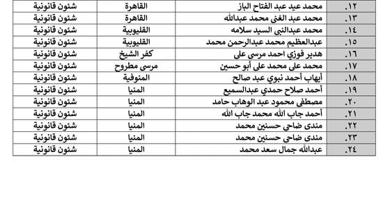 إعلان بشأن موعد مقابلة المتقدمين لشغل وظائف بالمجلس الأعلى للشئون الإسلامية