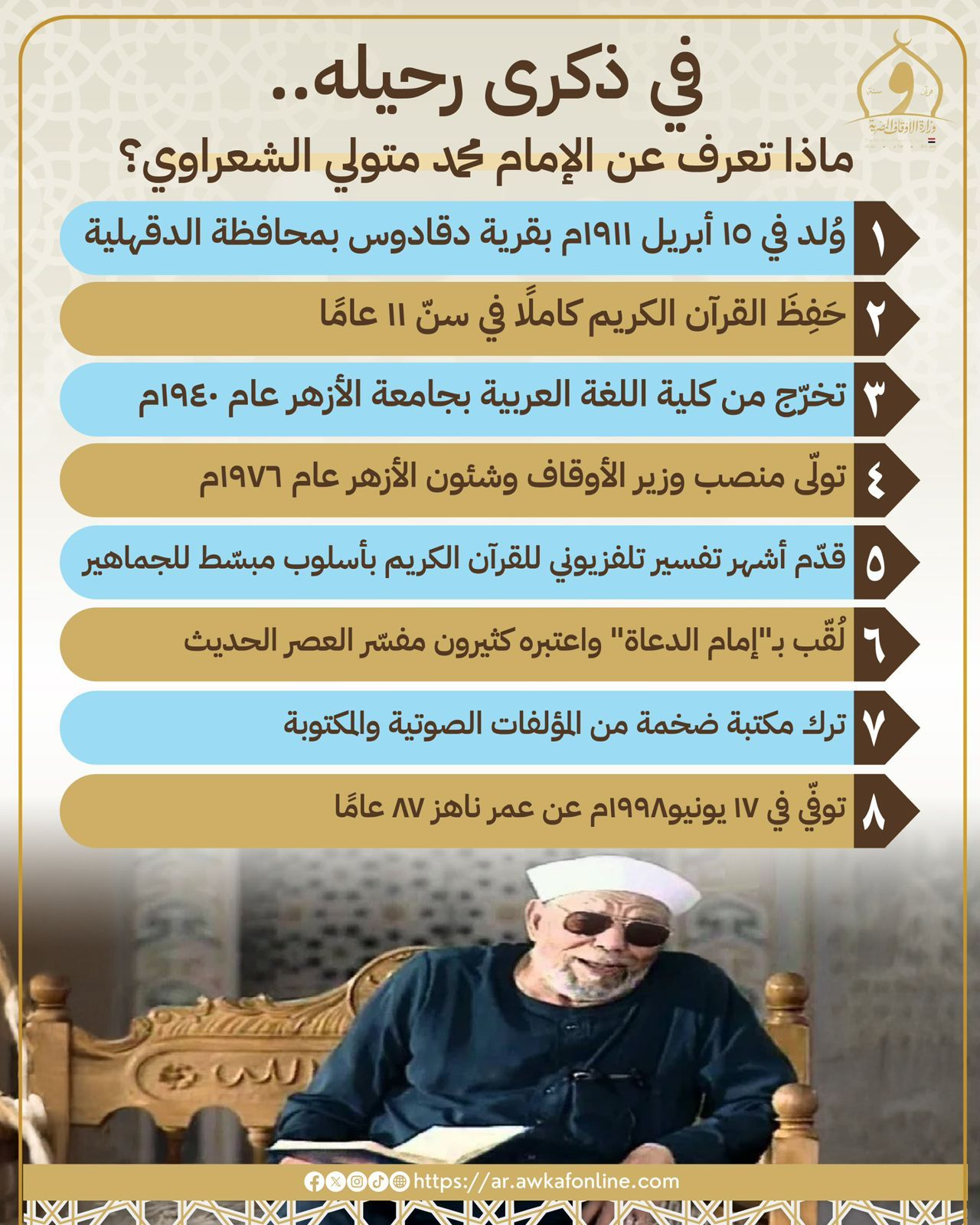 فى ذكرى رحيله.. معلومات هامة عن إمام الدعاه الشيخ محمد متولى الشعراوى