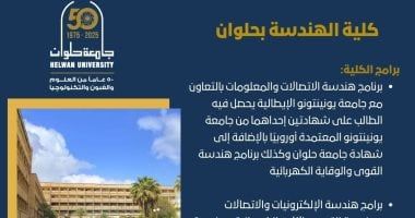 تنسيق الجامعات 2025 .. تفاصيل البرامج الدراسية بكلية الهندسة جامعة حلوان