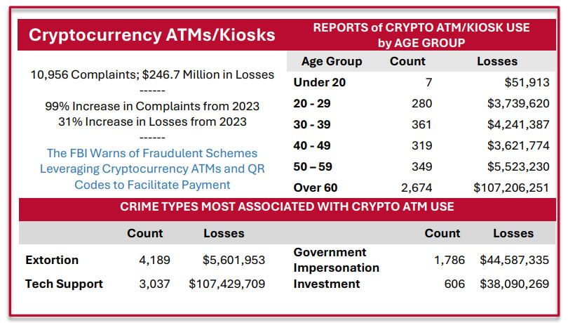 ثاني أكبر مدن واشنطن تحظر أجهزة الصراف الآلي للعملات الرقمية