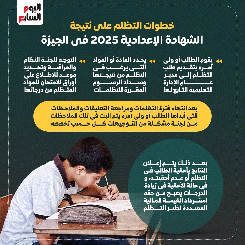 خطوات التظلم على نتيجة الشهادة الإعدادية 2025 فى الجيزة.. إنفوجراف