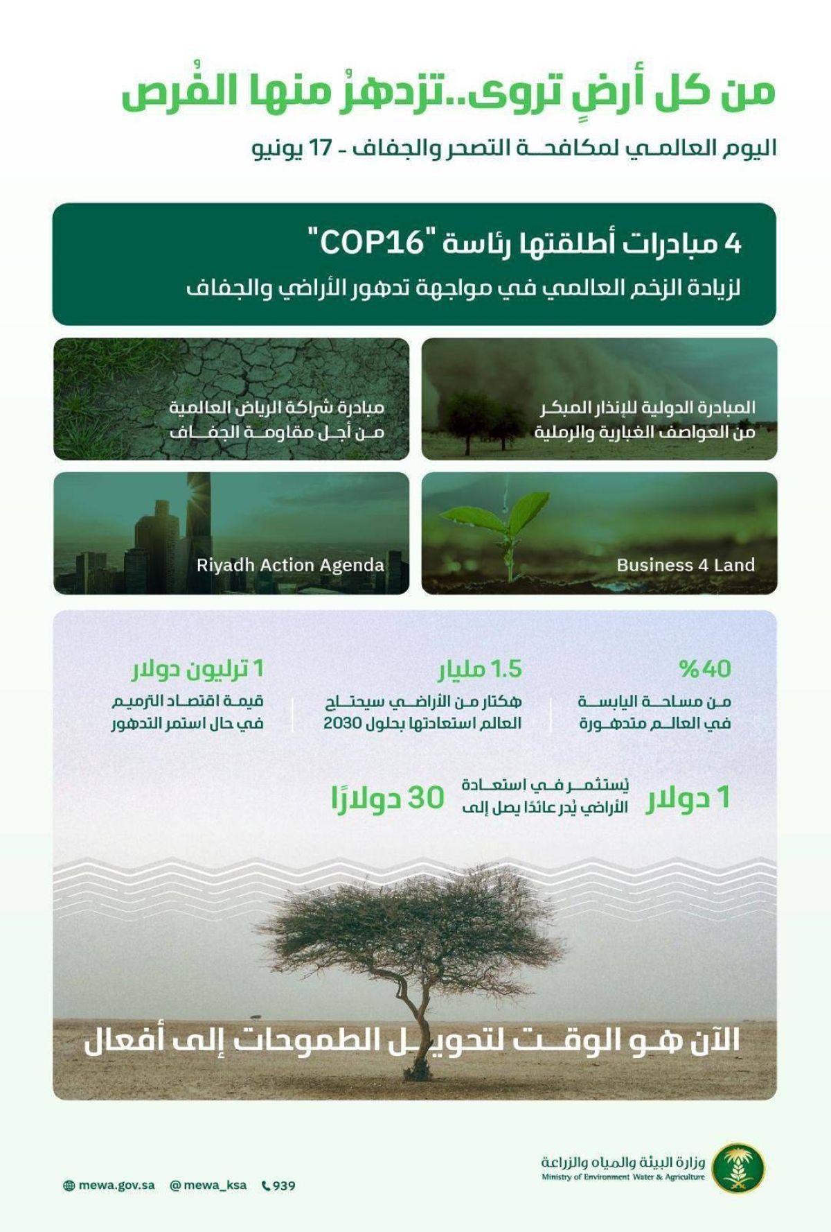 المملكة تحتفي باليوم العالمي لمكافحة التصحر والجفاف بحماية 18.1 % من مناطقها البرية