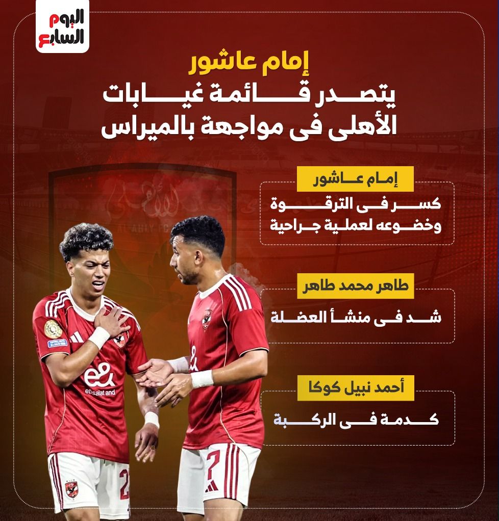 الأهلى ضد بالميراس.. غيابات الأحمر أمام بطل البرازيل "إنفوجراف"