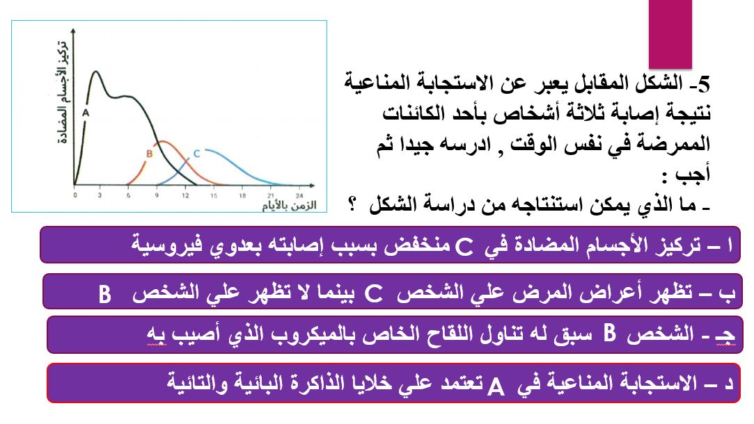 أسئلة مهمة.. مراجعة مادة الأحياء لطلاب الثانوية العامة 2025