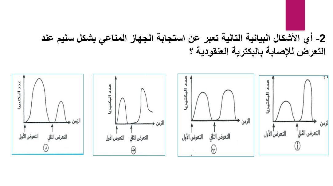 أسئلة مهمة.. مراجعة مادة الأحياء لطلاب الثانوية العامة 2025